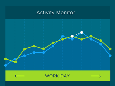 Productivity Dashboard v2 dashboard graph infographic interface interface design monitor