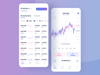 Forex App app bloomberg currency design finance fintech forex graphic ios iphone mobile money quotes tabs trading app ui ux