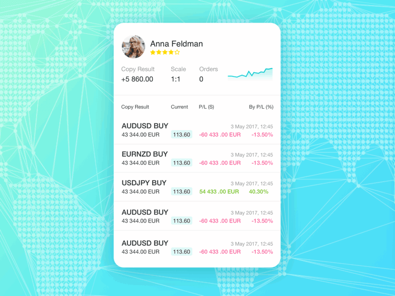 A card set for Social Trading Platform animation app chart dashboad finance fintech forex ios iphone mobile motion social trading ui ux