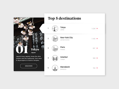 Leaderboard daily daily ui leader leaderboard rank ranking travel ui