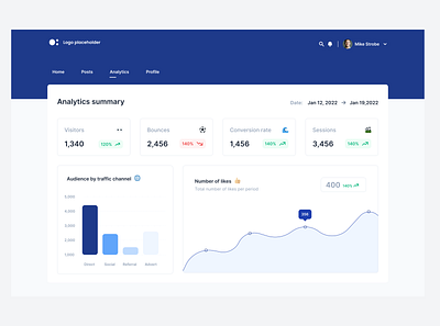 Analytics UI dailyui design figma ui