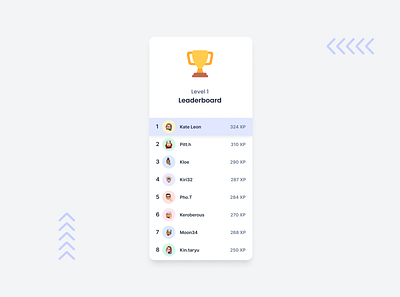 Leaderboard dailyui design figma ui