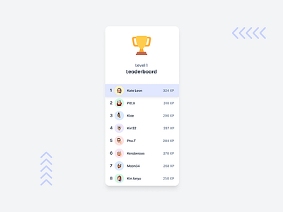 Leaderboard