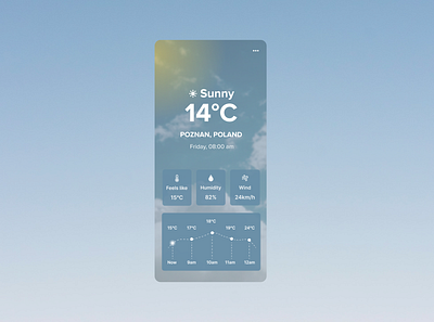 Weather app dailyui design figma ui weather