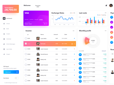 Wallet Dashboard UI Design white mode Freebie by Md Shohanur Rahman for ...
