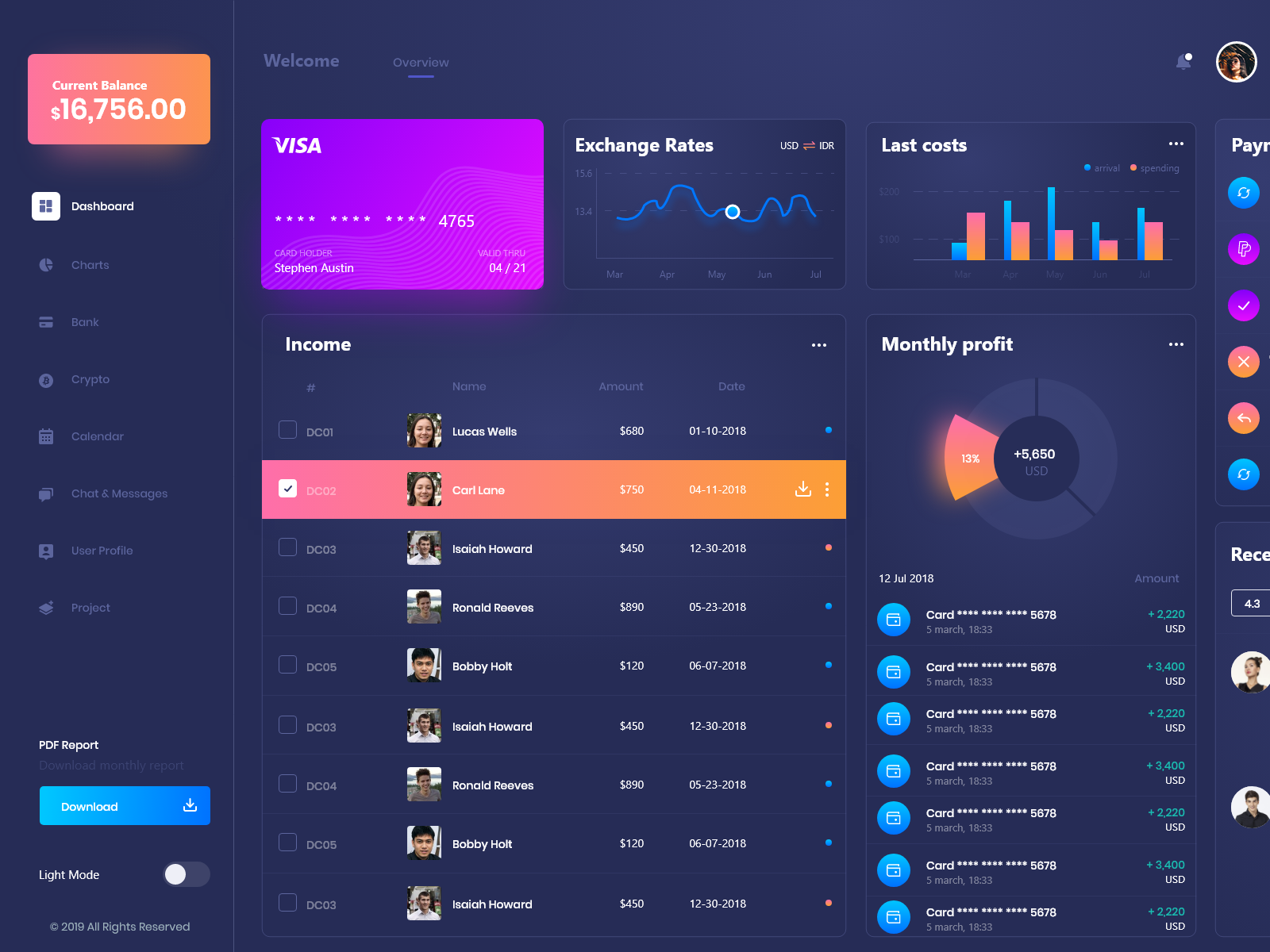 Wallet Dashboard UI Design White Mode Freebie By Md Shohanur Rahman For ...