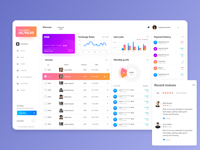 Wallet Dashboard UI Design white mode Freebie by Md Shohanur Rahman for ...