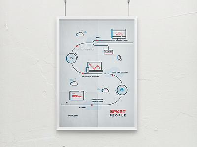 Poster for SmartPeople icons illustration poster saas smartpeople