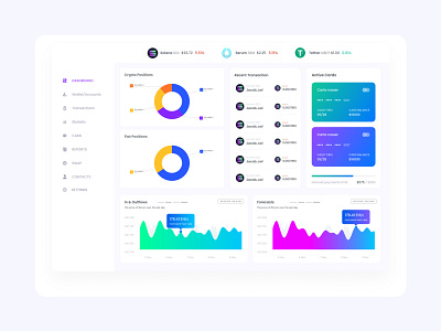 Crypto Dashboard UI Concept dashboard design graphic design ui web design