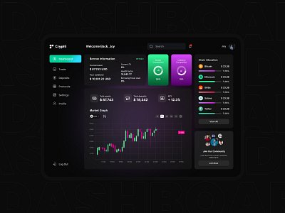 Crypto Dashboard design graphic design ui ux web design