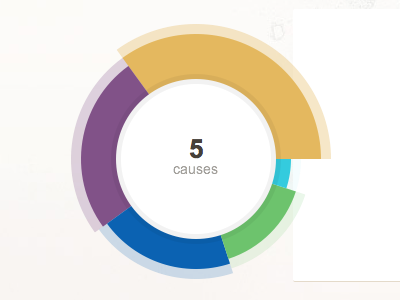 SVG Pie Chart using Raphael.js