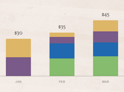 Custom SVG Stacked Bar Chart using RaphaelJS