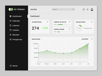 Dashboard As-Salaam dashboard ui ux web design