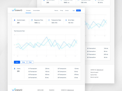 Performance tests dashboard ui