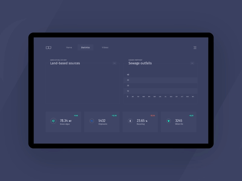 Animated charts dashboad motion ui