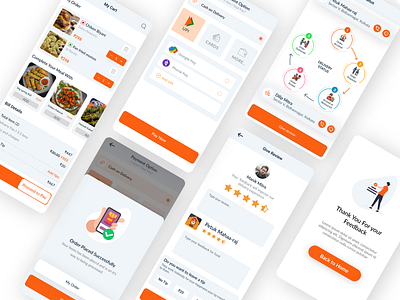 Food_delivery _app part-2 cart page delivery status design feedback give review order places popup payments options thank you page ui