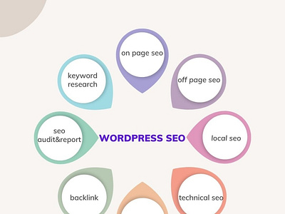 WORDPRESS SEO