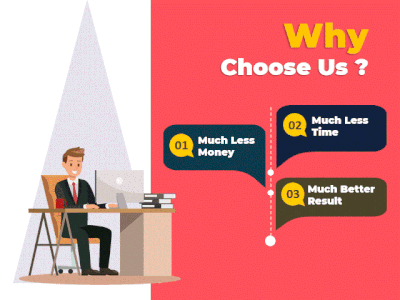 Why Choose Us animation motion graphics social media post