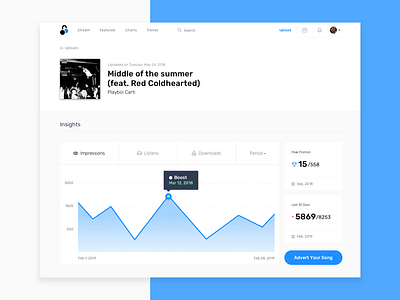 Digital DJ Pool - Insights page analytics clean product design ui ux web