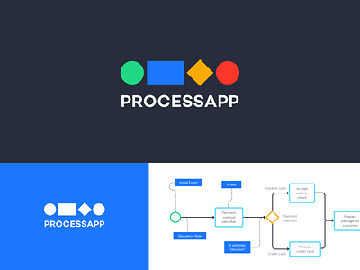 Processapp Logo concept