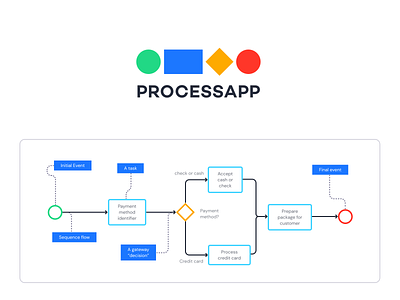 Processapp Logo concept by Benjamin Oberemok on Dribbble