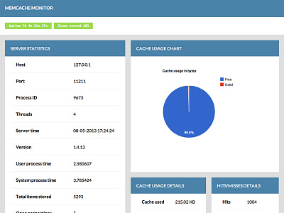 Memcache Monitor admin graphs gui memcache statistics ui