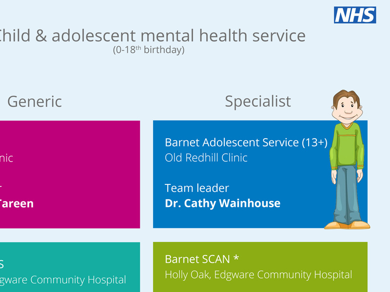 NHS Poster nhs poster design flat cartoons
