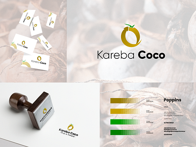 Logo Project For Kareba Coco