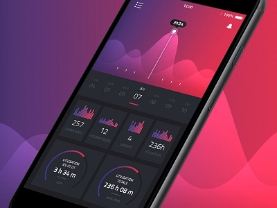 IOS App smart home app design ios iphone ui « samuel scalzo »