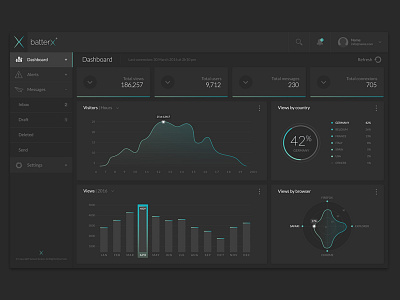 Dark Dashboard Ui admin charts dashboard interface ui web « samuel scalzo »