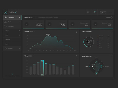 Dark Dashboard Ui