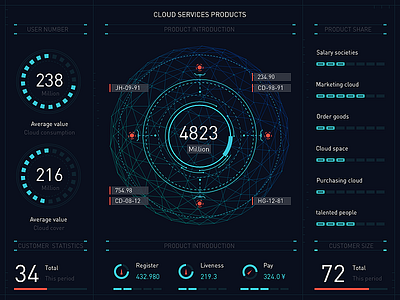 Data visualization