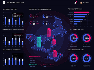 Data visualization-Ⅲ chart flat visualization