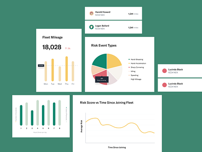 Rideshur – Product Shots agency animation app charts clean design graphs interaction line chart product product design product shots profile together typography ui ui style uiux user ux