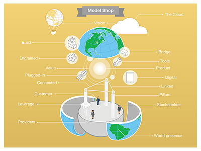 Model Shop icons illustrator information design vector