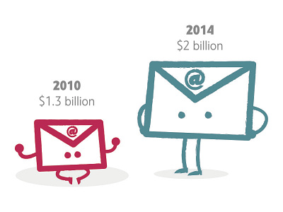 The Growth of Email Marketing illustration infographic