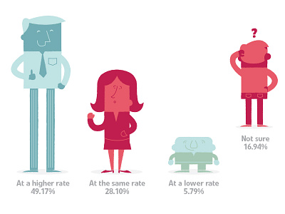 Fun Graphs® character character illustration graph graphic illustration infographic