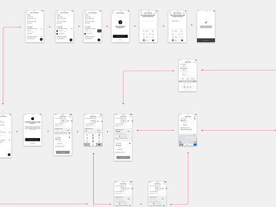 User Flow for Mobile App