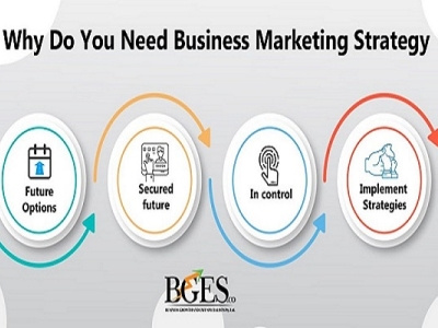 Why Do you Need Business Marketing Strategy