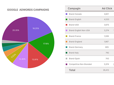 Daily Design: #018 Analytics Chart