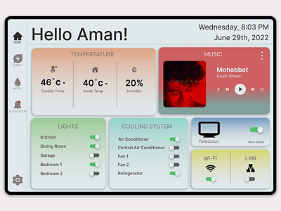 Daily UI:#021 Home Monitoring Dashboard 100 days ui challenge 100dayui challenge dailyuii design illustration ui uidesign ux