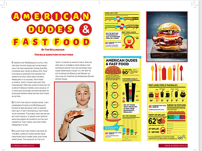 Food Article pg8-9 branding design illustration