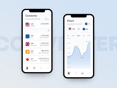 Convertor app app concept chart clean concept convertor exchange mobile money ui ux white