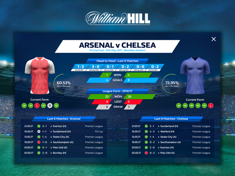 Football Match Stats by rick stead on Dribbble