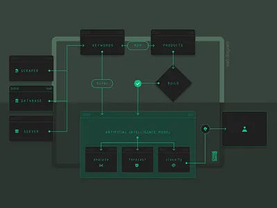 Flowchart Design, 2022 branding data analytics data science design diagram flowchart illustration logo ui uiux user interface web design