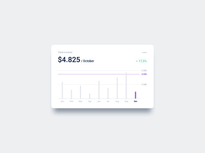 Component - UI Data Card app appdesign branddesign branding clean creative development marketing minimal mobile software strategy ui ux visualidentity web webapp webdesign website websitedesign