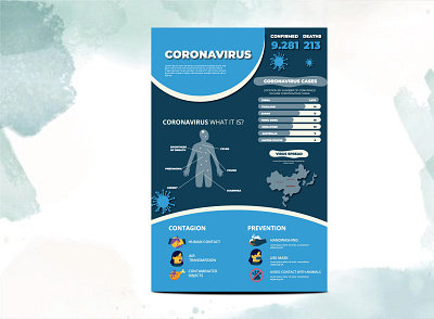 Covid-19 Novel Corona Virus Preventions and symptoms poster covid 19 prevention