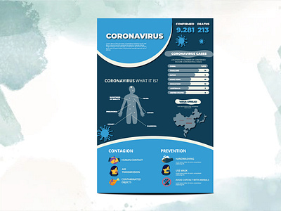 Covid-19 Novel Corona Virus Preventions and symptoms poster