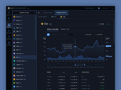 Smith + Crown Intelligence • Market detail