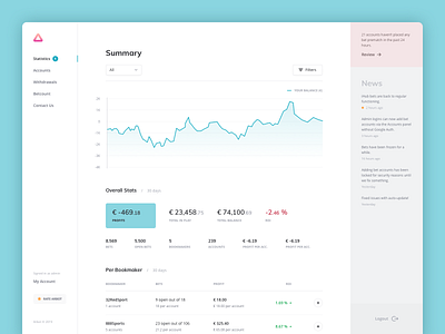 Arbot by Mimaio • Dashboard